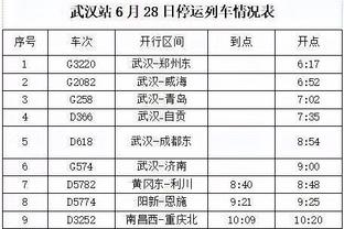 波波谈防不住福克斯：这就是为何他是全明星 他教育了我们球员